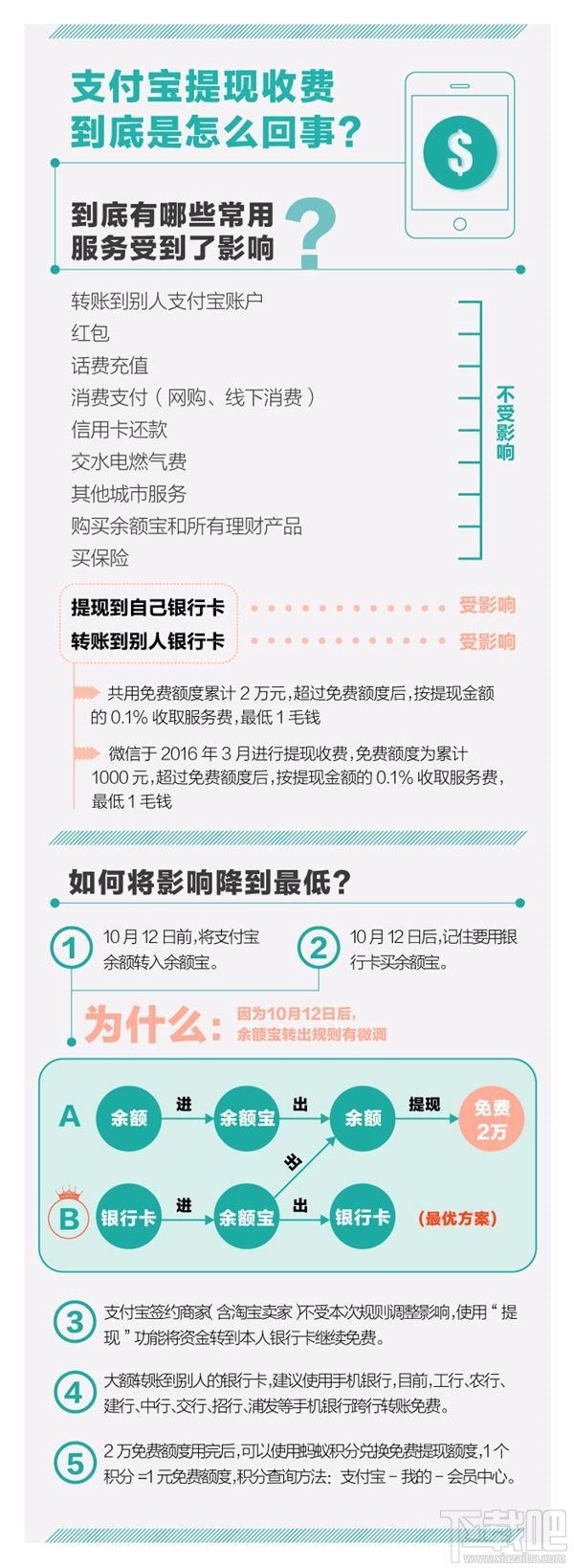 支付寶提現手續費是多少？支付寶提現是怎么收費？