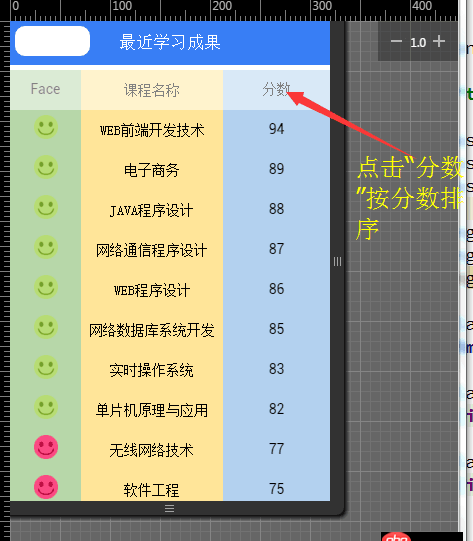 angular.js - 怎樣實(shí)現(xiàn)點(diǎn)擊 “分?jǐn)?shù)” 后按分?jǐn)?shù)升序和降序排列？