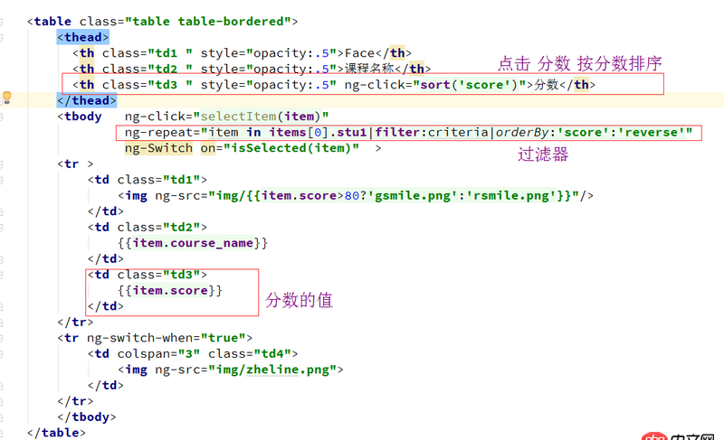 angular.js - 怎樣實(shí)現(xiàn)點(diǎn)擊 “分?jǐn)?shù)” 后按分?jǐn)?shù)升序和降序排列？