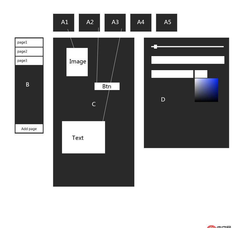 angular.js - 全站用的angular，但是像下面描述的這樣強交互的功能用angular該用什么思路去做呢？