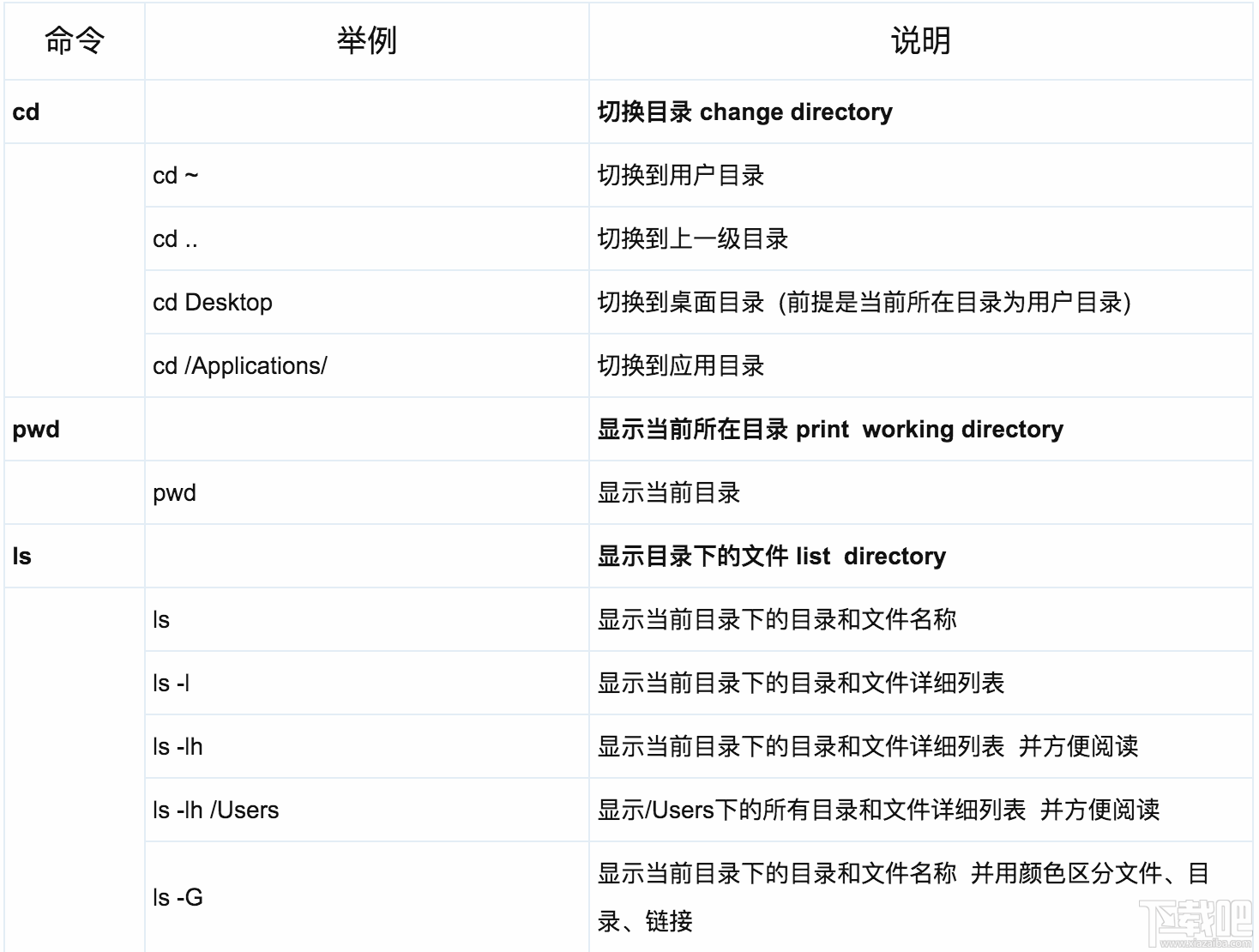 macOS系統(tǒng)的基礎(chǔ)命令有哪些？關(guān)于macOS系統(tǒng)的基礎(chǔ)命令