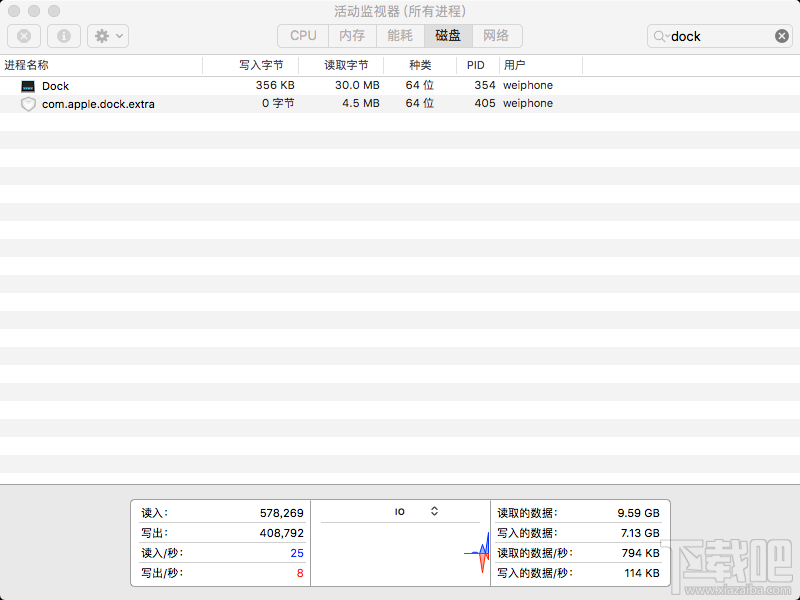 macOS Sierra 10.12.2系統Dock欄卡死怎么辦？