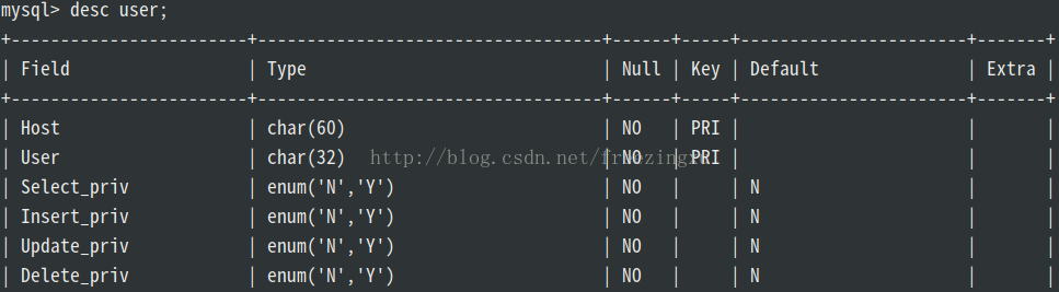 在Ubuntu/Linux環(huán)境下使用MySQL開(kāi)放/修改3306端口和開(kāi)放訪問(wèn)權(quán)限