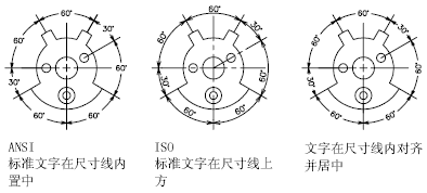 CAD2020關于控制標注文字的位置