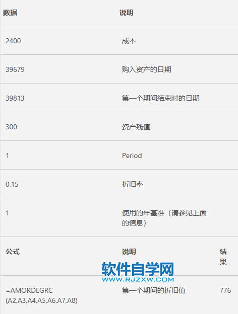 Excel中AMORDEGRC函數(shù)的公式語(yǔ)法和用法
