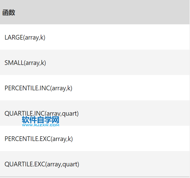 Excel中AGGREGATE函數(shù)的公式語法和用法
