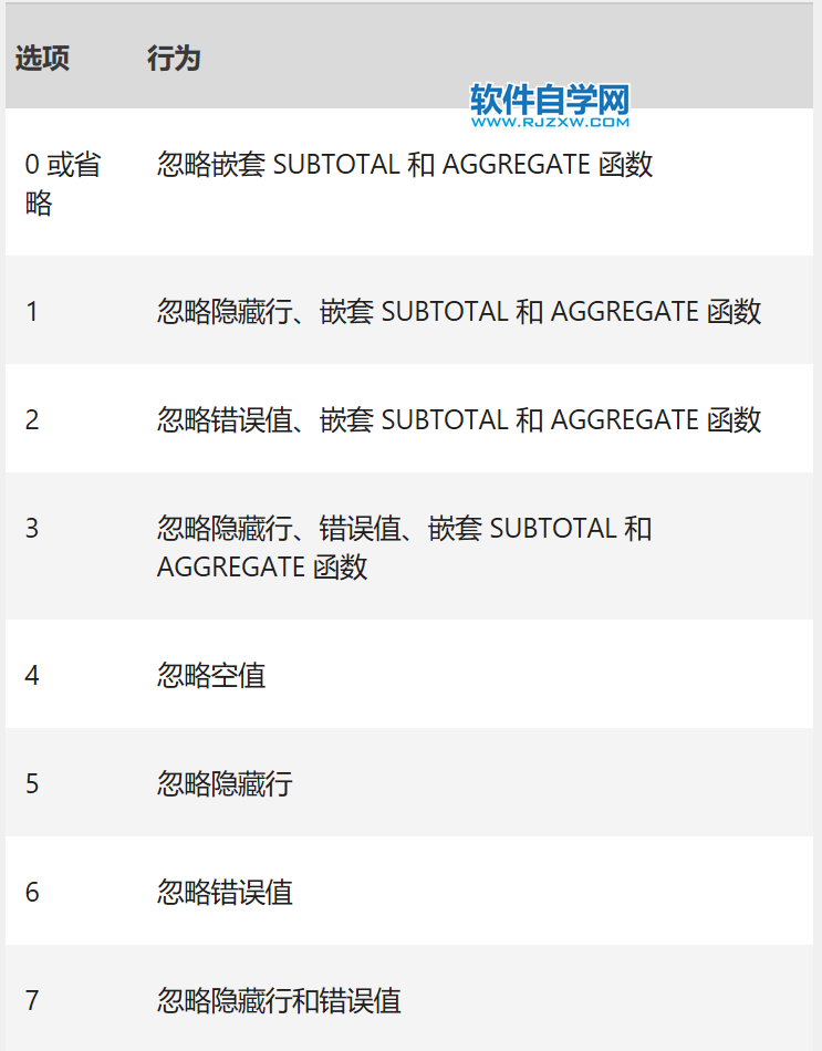 Excel中AGGREGATE函數(shù)的公式語法和用法