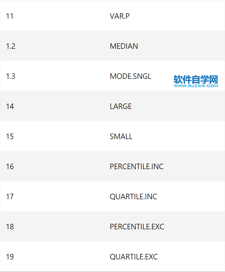 Excel中AGGREGATE函數(shù)的公式語法和用法
