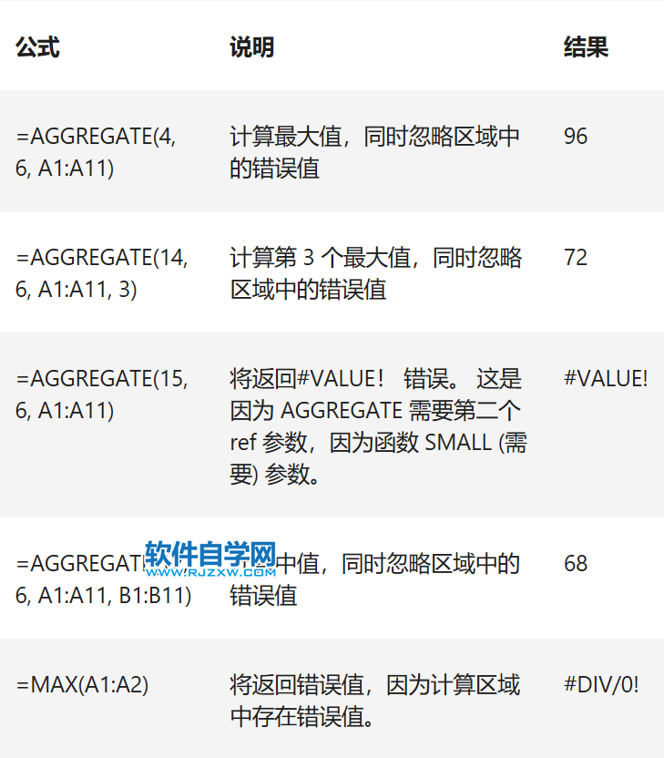 Excel中AGGREGATE函數(shù)的公式語法和用法